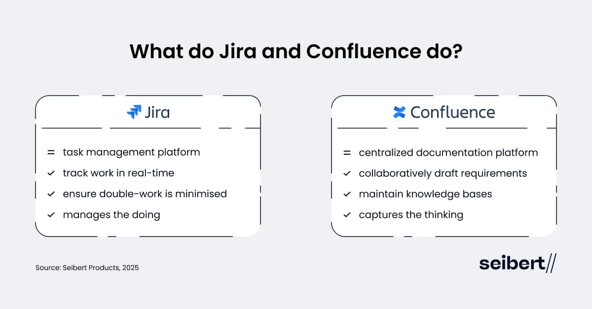What do Confluence and Jira do