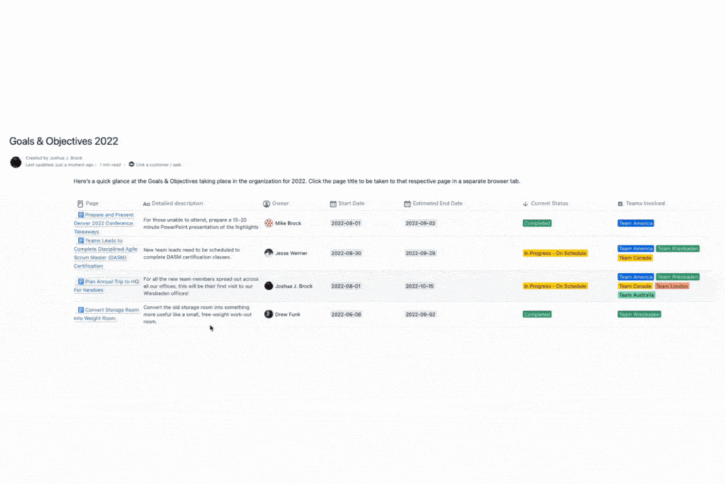 Goal tracking with Properties in Confluence