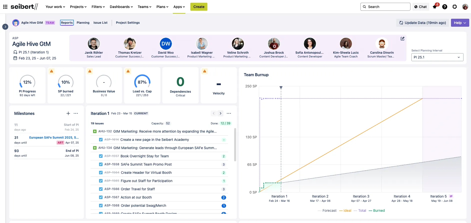 Agile Hive Dashboard Reporting