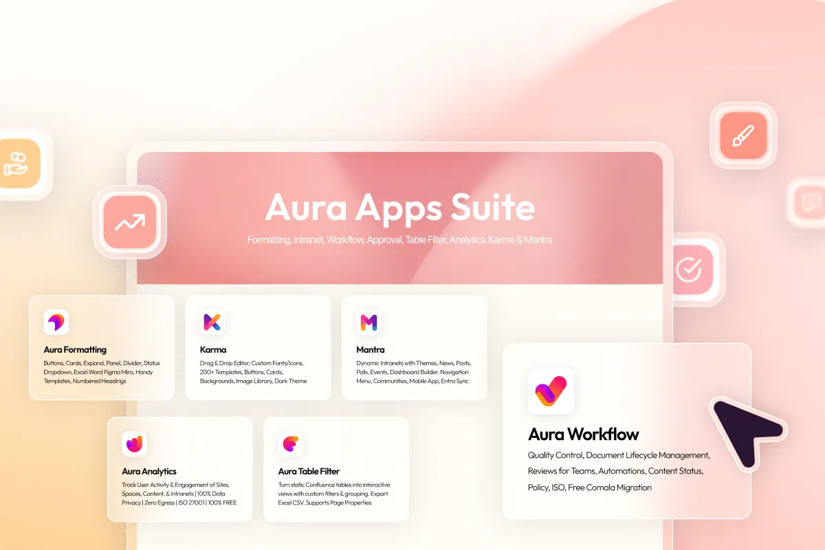 Aura Apps Suite for Confluence – overview of Formatting, Workflow, Table Filter, Analytics, Karma and Mantra apps.