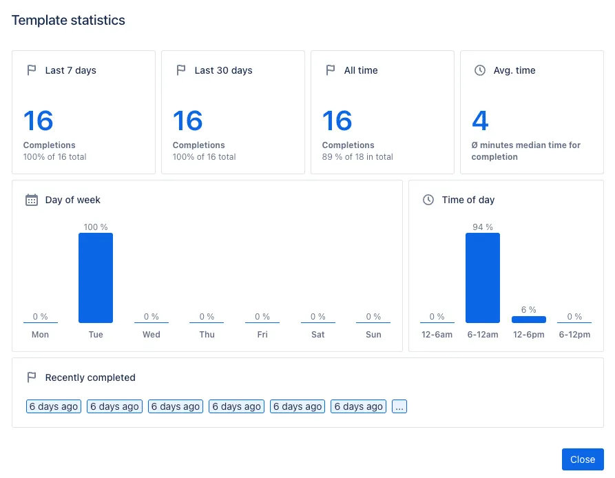 Screenshot of checklist template statistics in Didit