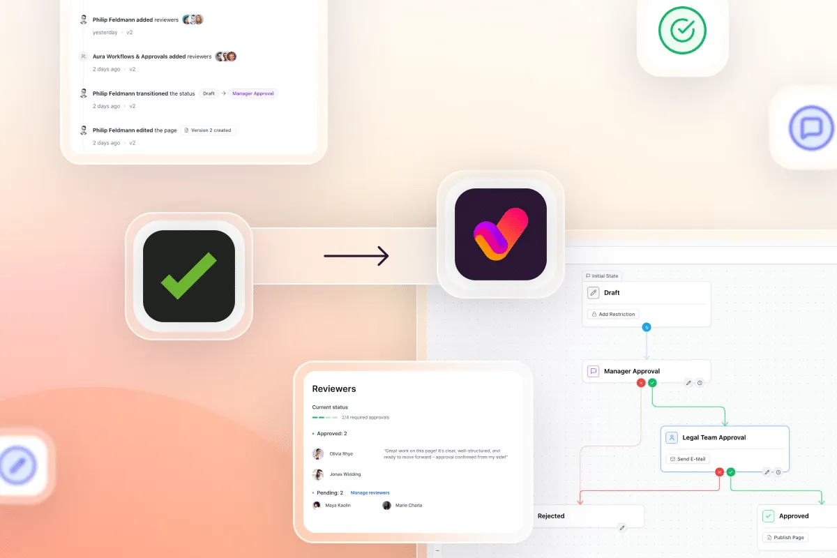 Document approval workflow diagram showing migration from AppFox Page Approval to Aura Workflow with stages: Draft, Manager Approval, Legal Team Approval, and final Approved or Rejected status