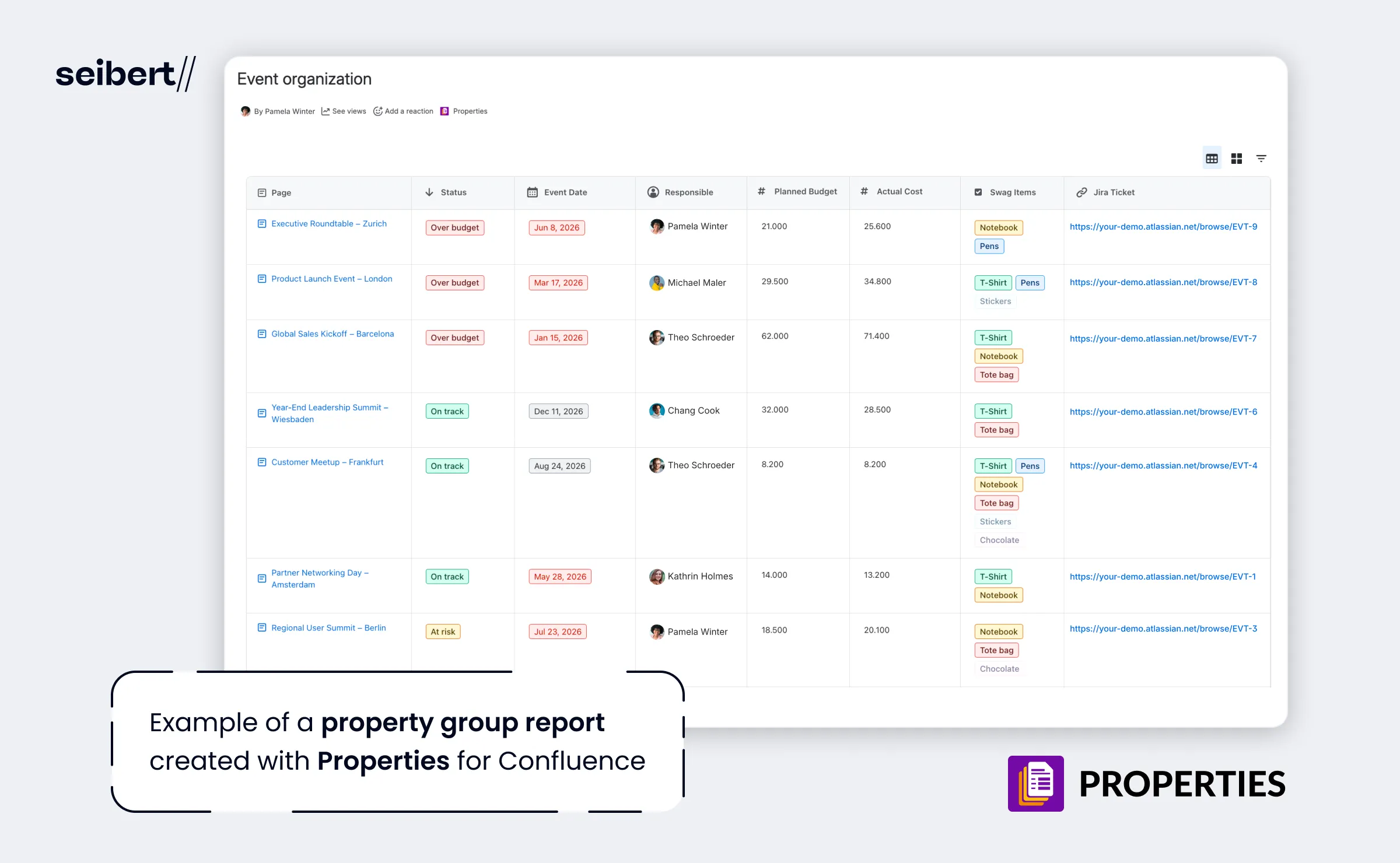 Property group report on an event organization page, listing linked Confluence pages with status, date, owner, budget, and Jira ticket columns