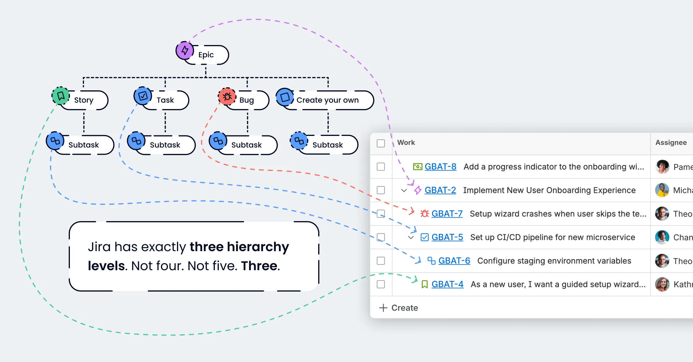 Atlassian Jira hierarchy levels