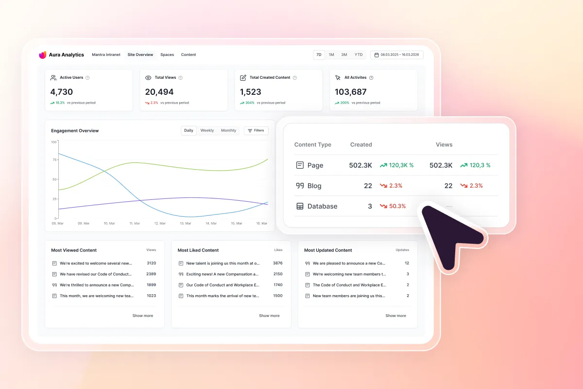 Aura Analytics – Why the best Confluence reporting solution costs nothing