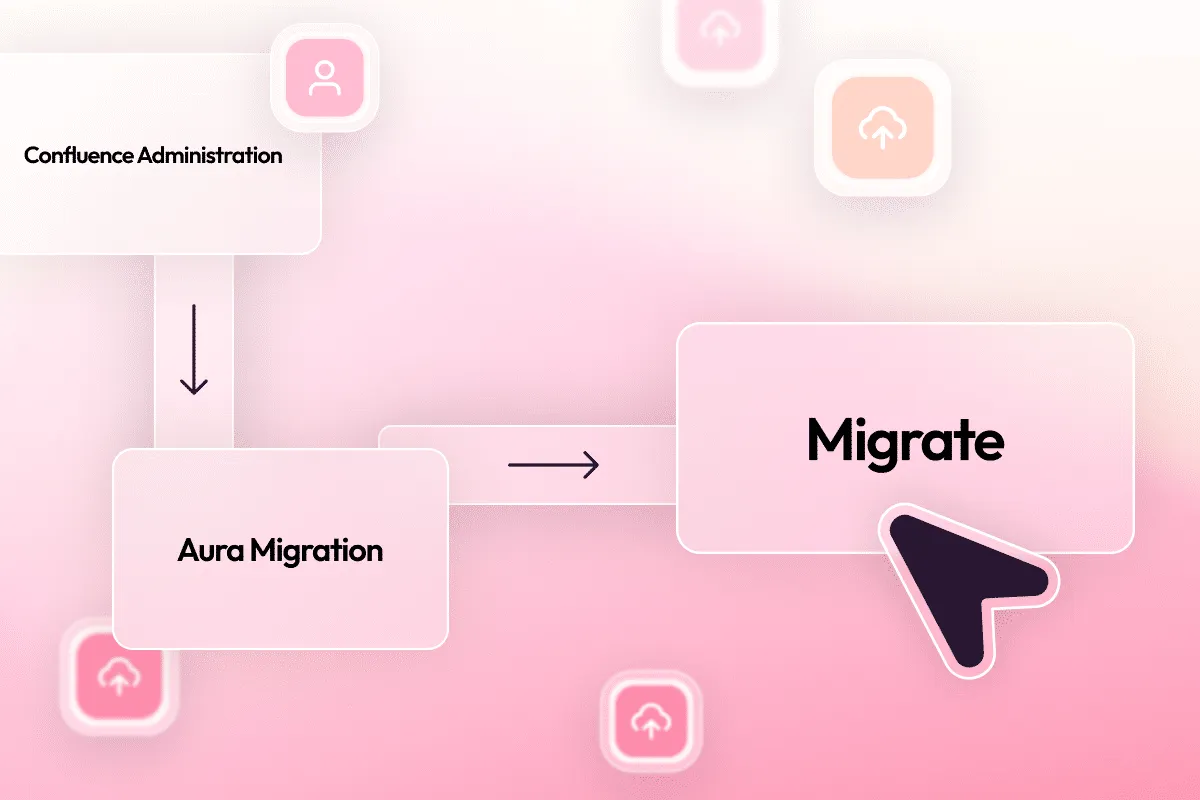 Confluence administration panel showing the Aura Migration section with the Migrate button to start the DC-to-Cloud migration for Aura Formatting