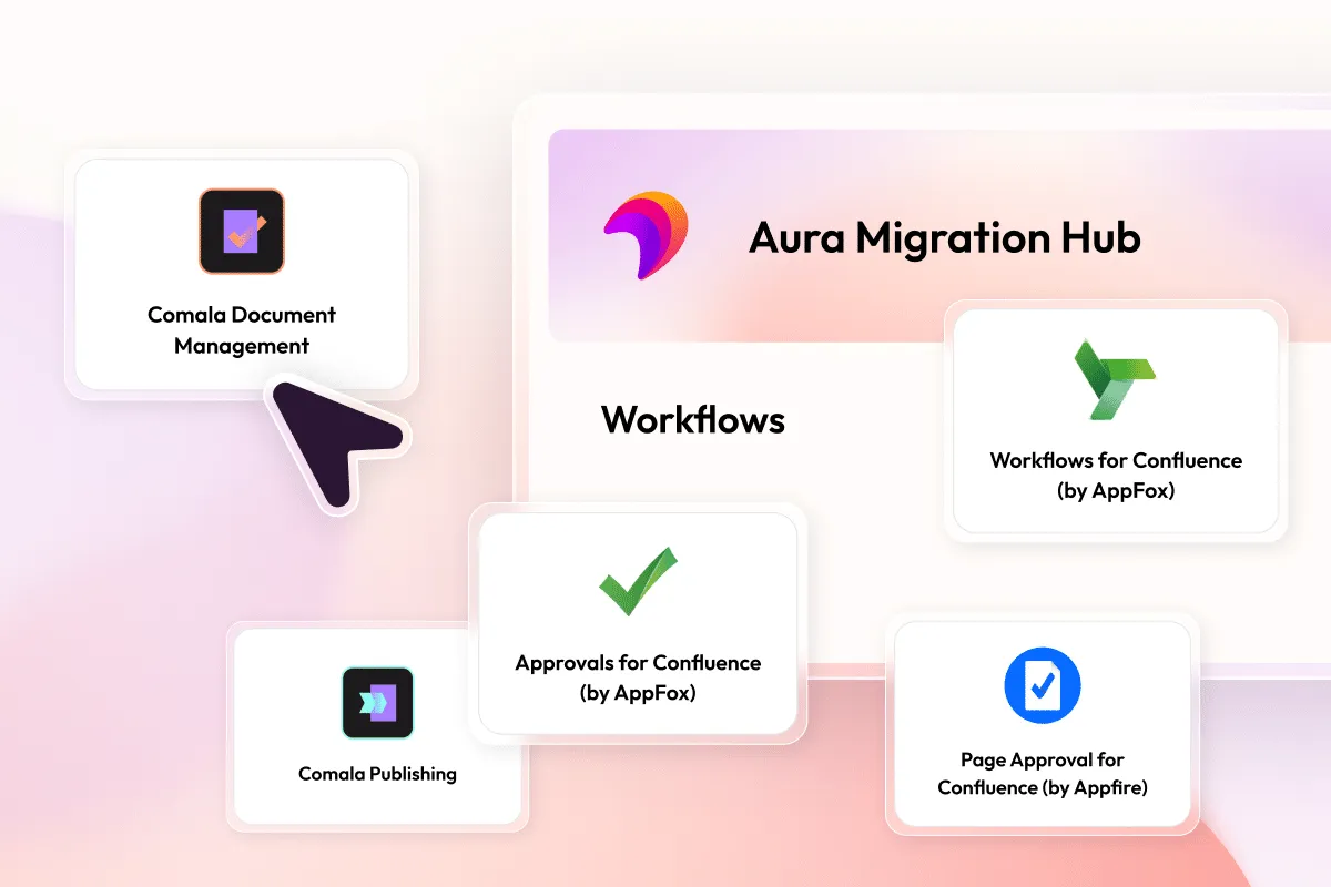 The Aura Migration Hub showing workflow alternatives for Comala Document Management and Comala Publishing: Approvals for Confluence (by AppFox), Workflows for Confluence (by AppFox), and Page Approval for Confluence (by Appfire).