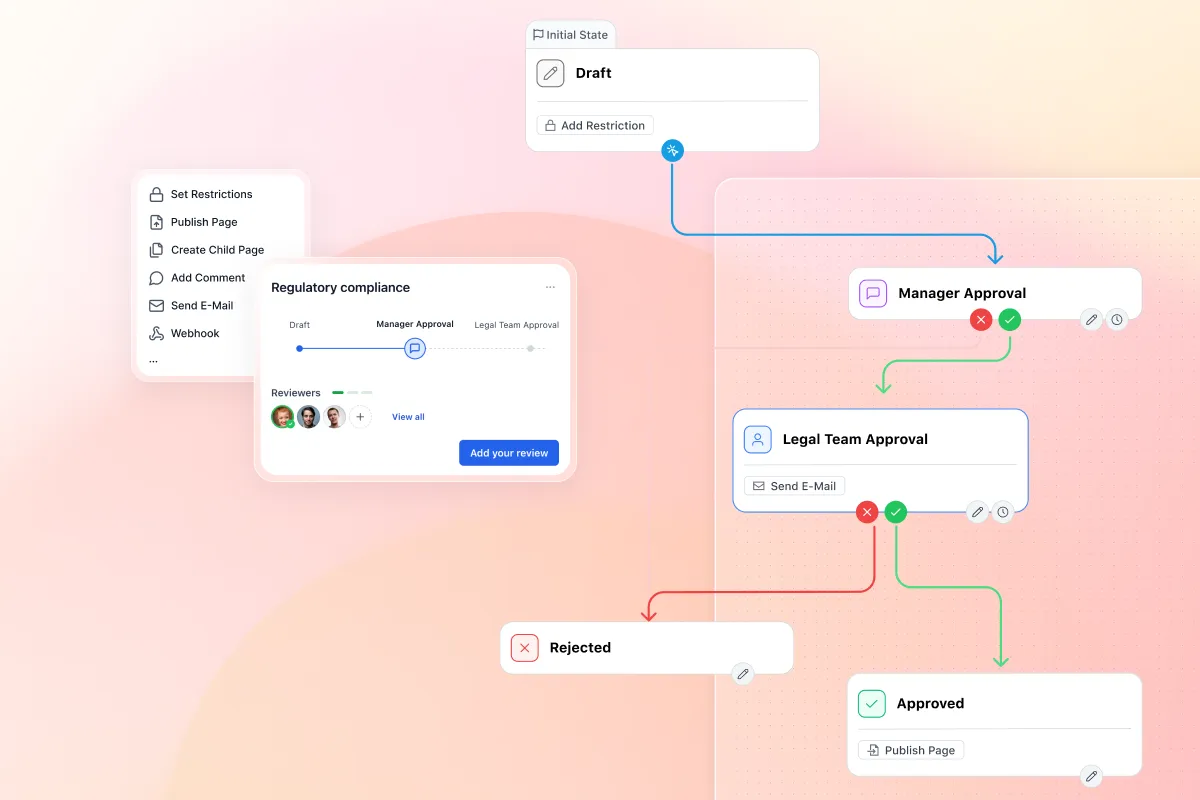 Aura Workflow – Set up automated page publishing workflows
