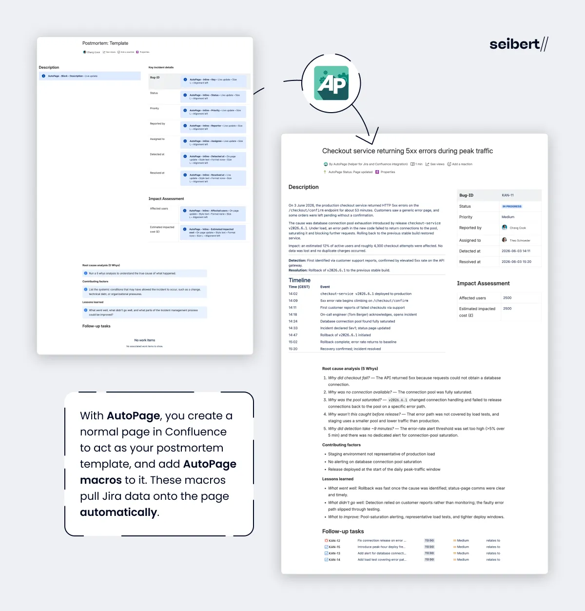 A Confluence postmortem template with AutoPage macros and the incident page AutoPage generates from it, filled with Jira data, timeline, root cause analysis, and follow-up tasks