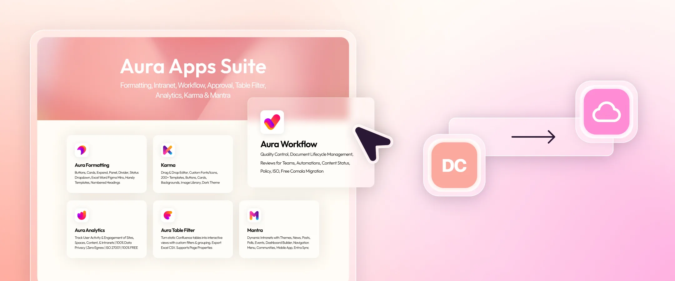 Overview of the Aura Apps Suite showing six Confluence apps: Aura Formatting, Karma, Mantra, Aura Analytics, Aura Table Filter, and Aura Workflow