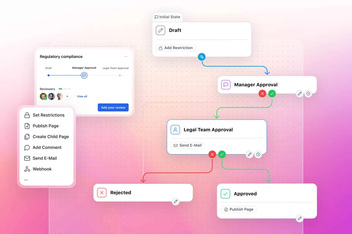 Aura Workflow – Multi-stage approvals