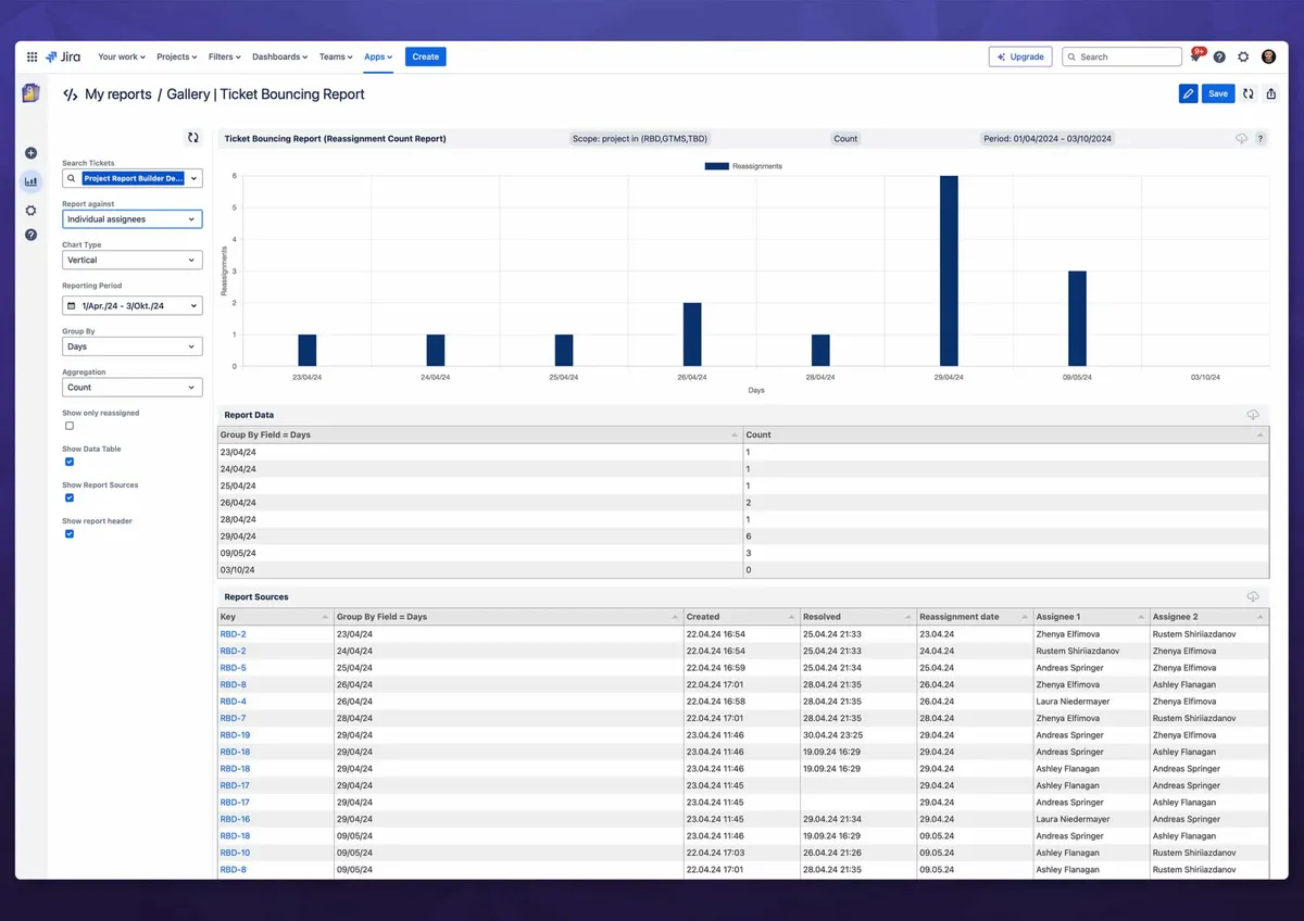 Report Builder – ITSM Team Performance