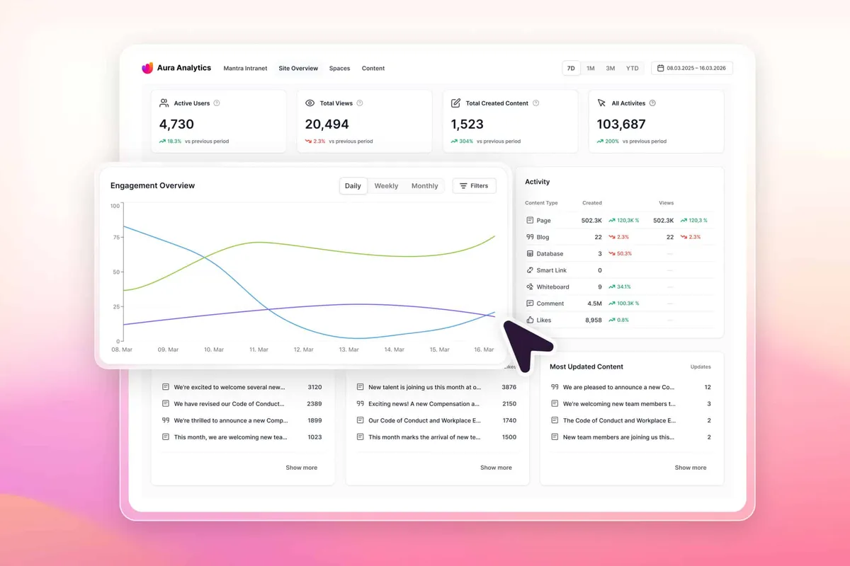 Aura Analytics – Visual Reports