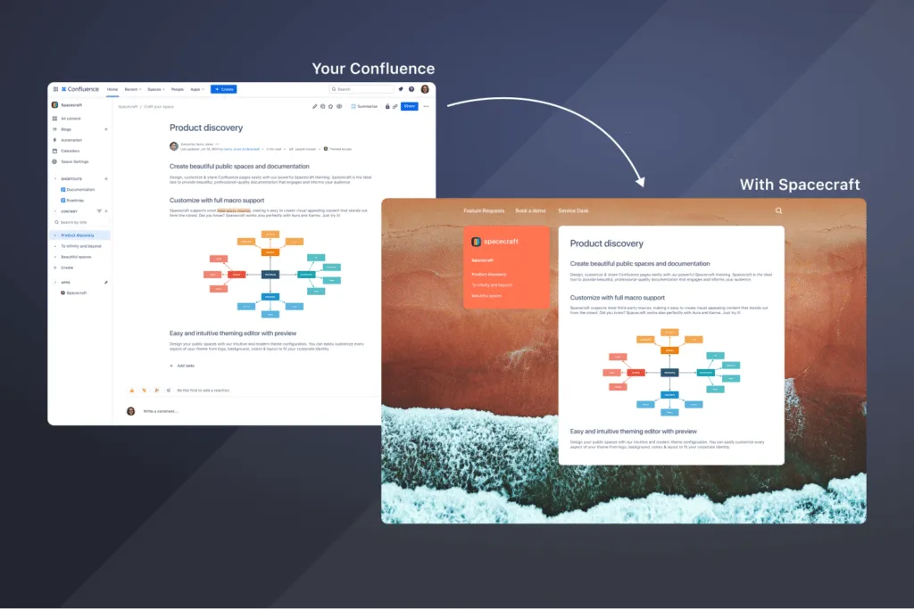 Spacecraft – Hide native Confluence features