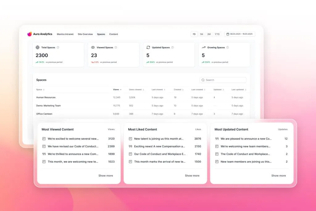Aura Analytics – User Activity