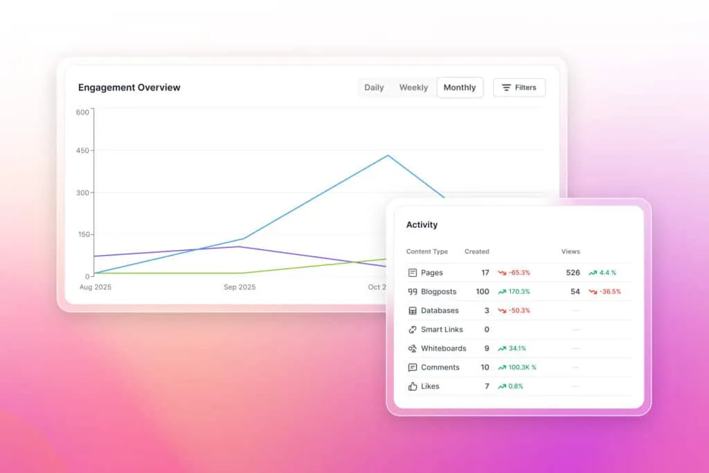Aura Analytics – Period Comparison