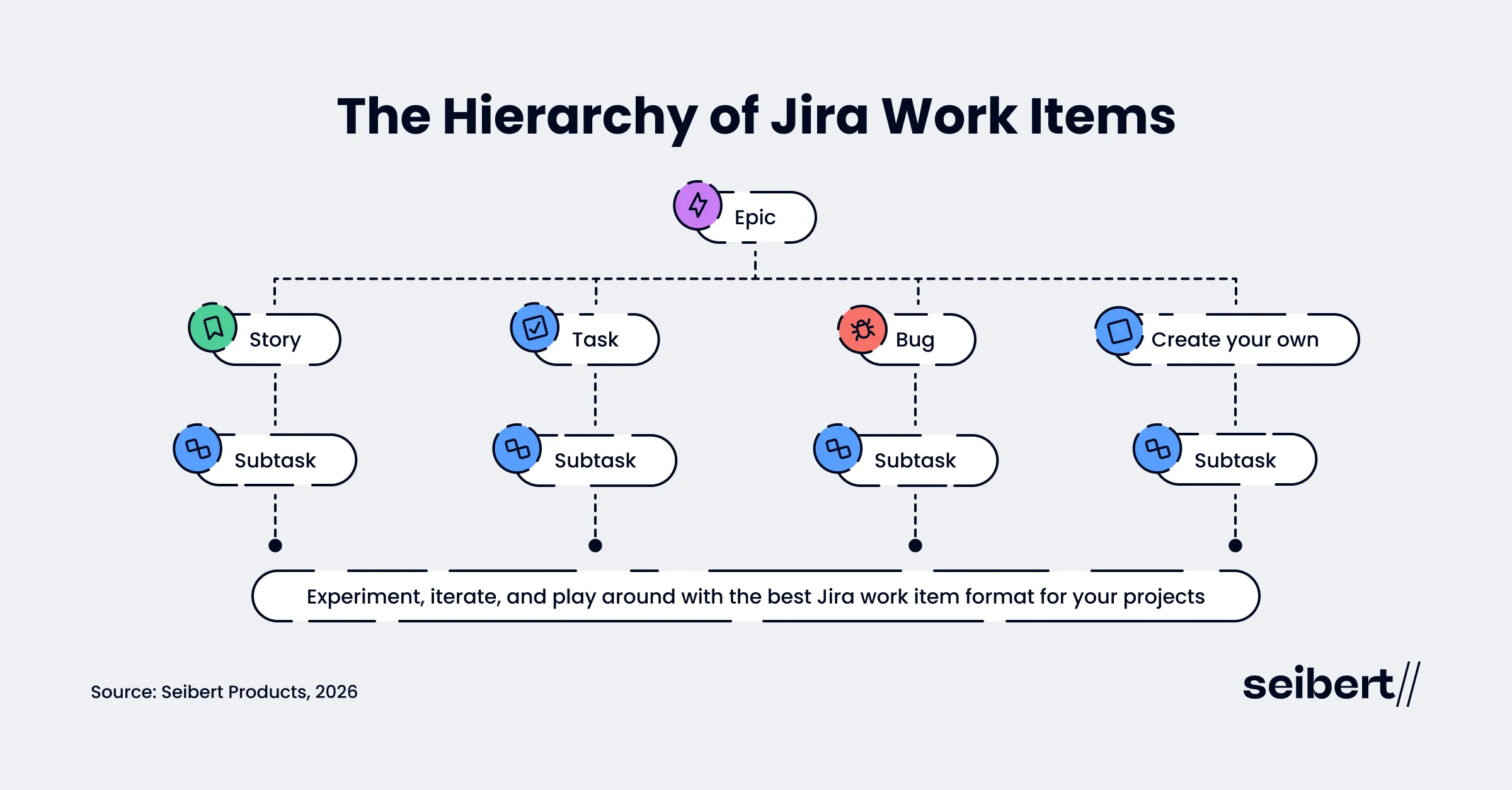 Hierarchy of Jira work items (issues)