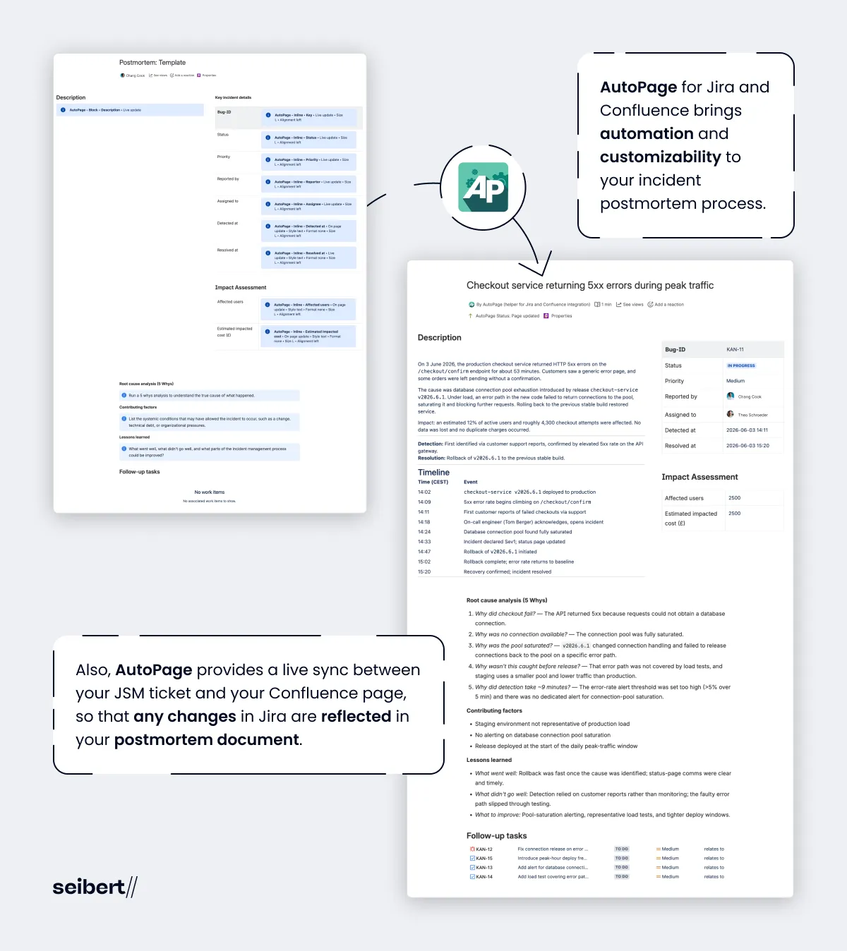 A Confluence postmortem template with AutoPage macros and the incident page AutoPage generates from it, filled with Jira data, timeline, and follow-up tasks