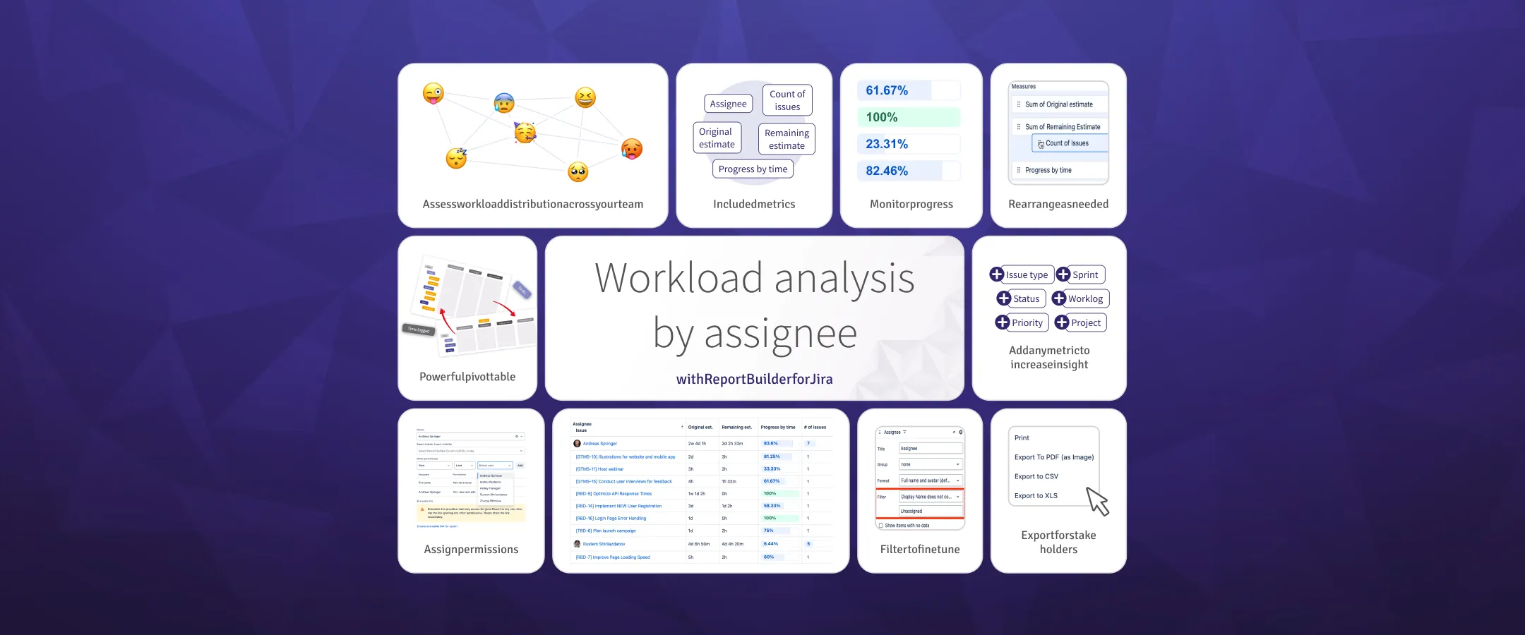 Workload Analysis Report