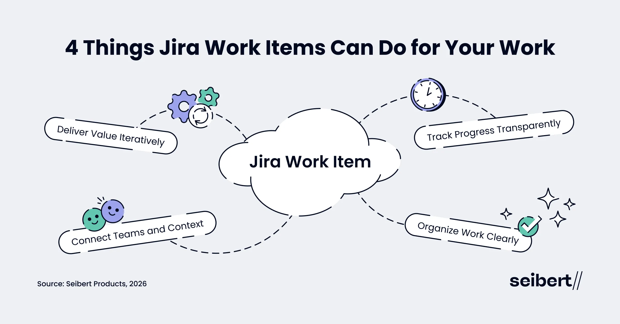 What Jira work items can do for you