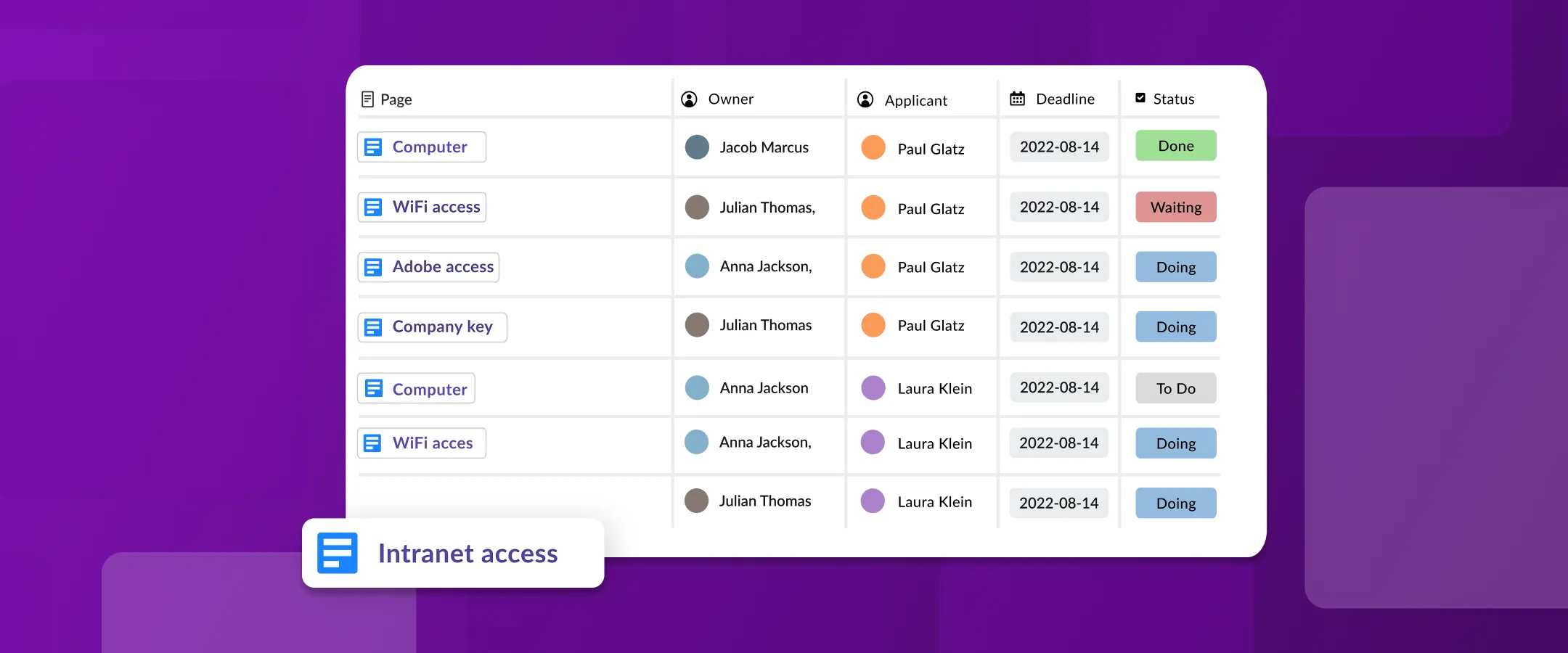 A screenshot containing a properties report for onboarding tasks in Confluence Cloud.