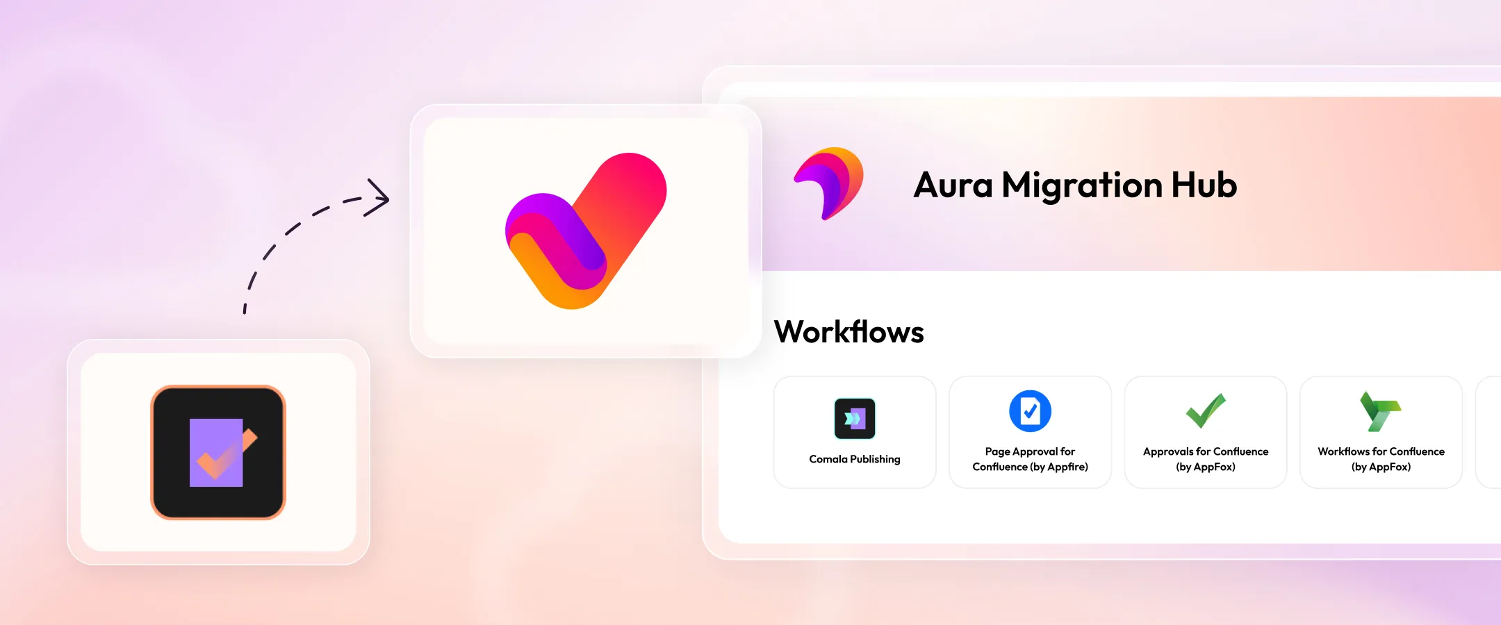 Illustration showing a migration path from Comala Document Management to the Aura Migration Hub, which lists workflow alternatives for Confluence