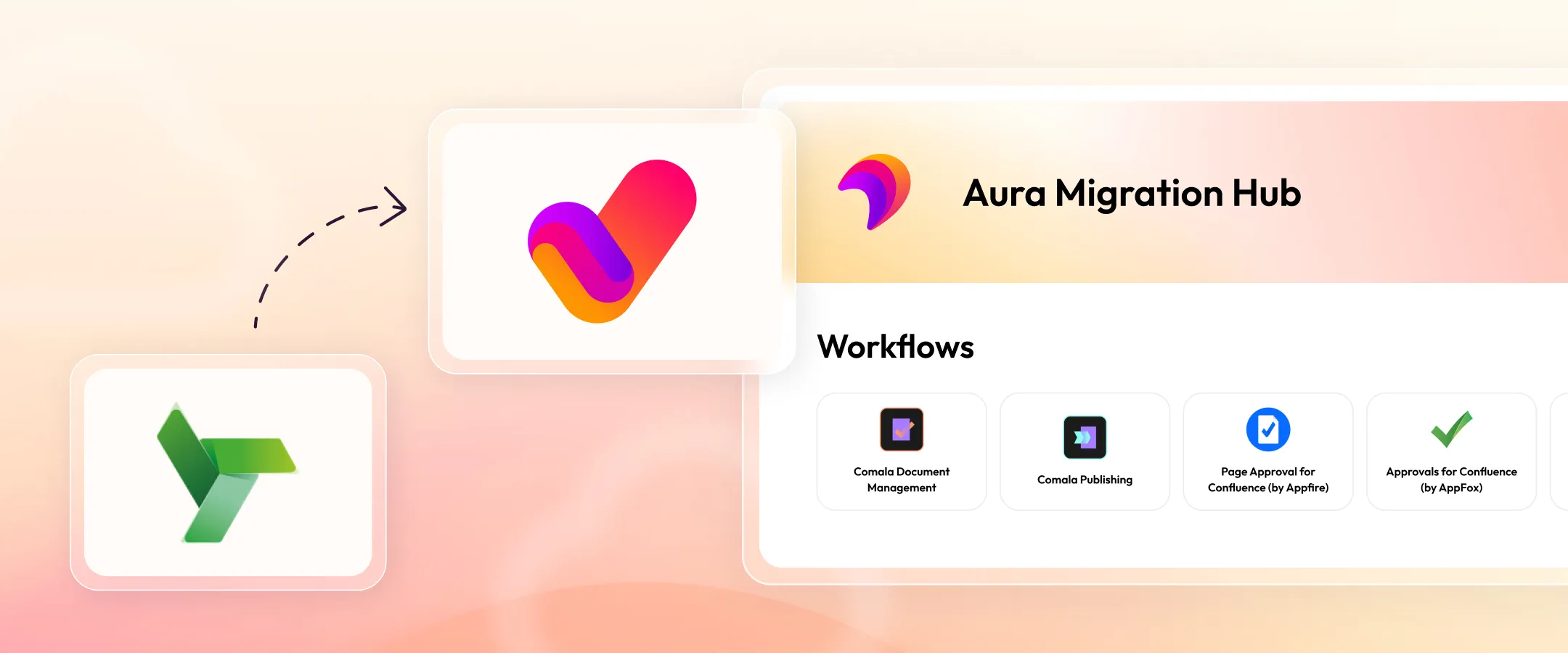 Promotional header for Aura Migration Hub illustrating the transition from various Confluence workflow apps to Aura Workflow