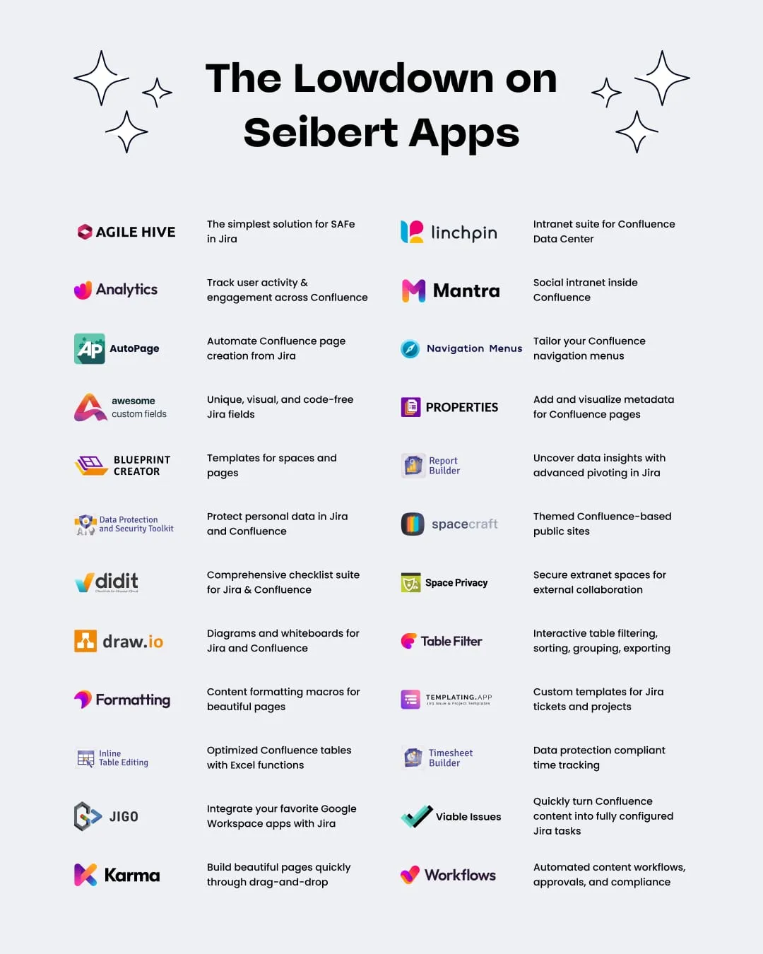 What apps Seibert offers for Confluence